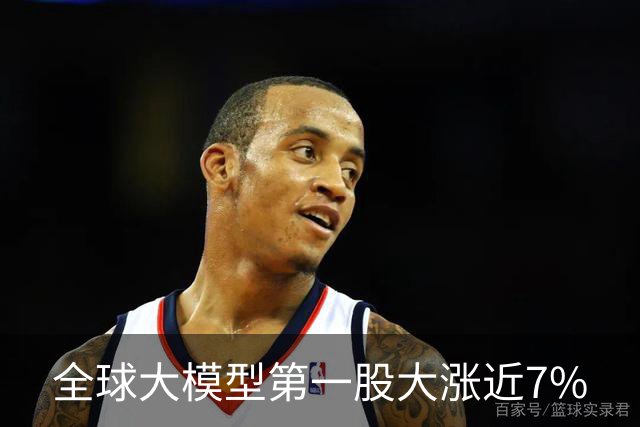 全球大模型第一股大涨近7%